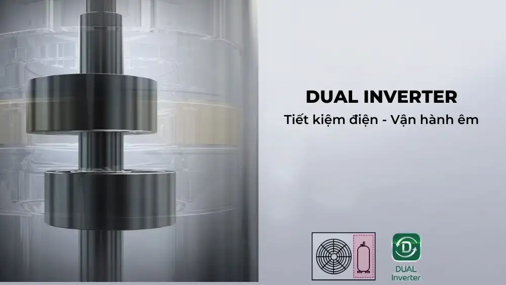 Máy lạnh được trang bị máy nén biến tần kép hỗ trợ làm lạnh nhanh và ổn định