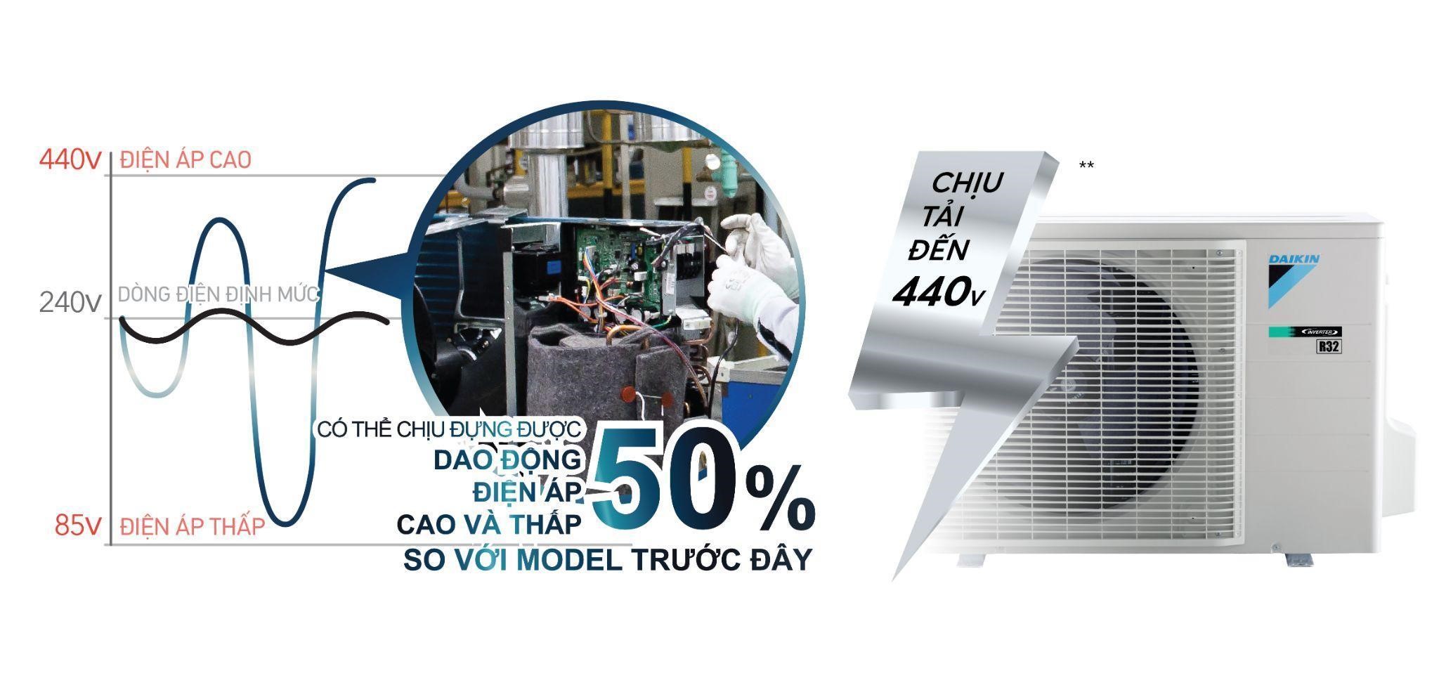 Độ bền cao với chức năng bảo vệ bo mạch khi điện áp thay đổi