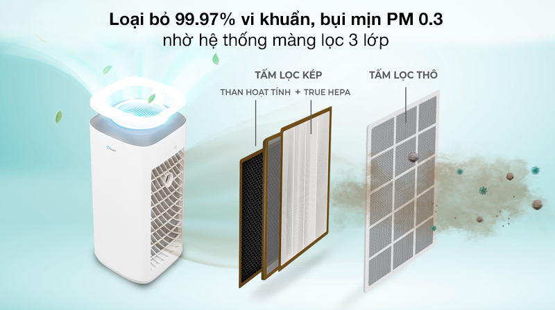 Máy lọc không khí Casper AP-500MAI - Màng lọc 3 lớp lọc sạch không khí Máy lọc không khí Casper AP-500MAI - Màng lọc 3 lớp lọc sạch không khí