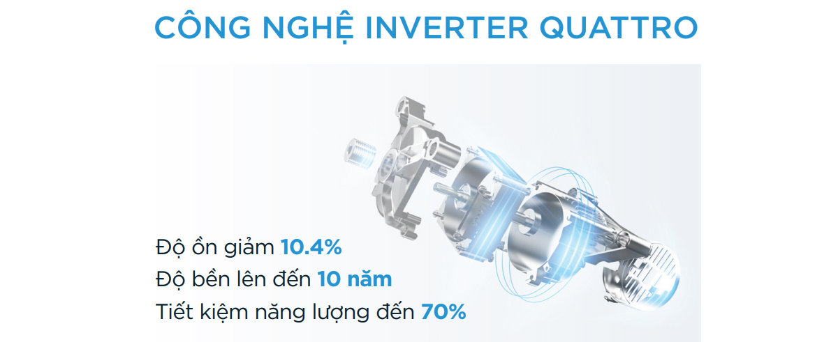 Máy giặt Midea inverter Quattro tiết kiệm điện, chạy êm ái