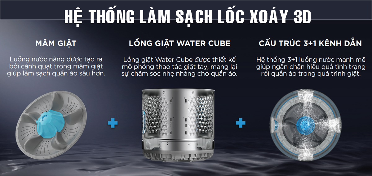 Máy giặt Midea hệ thống làm sạch lốc xoáy 3D