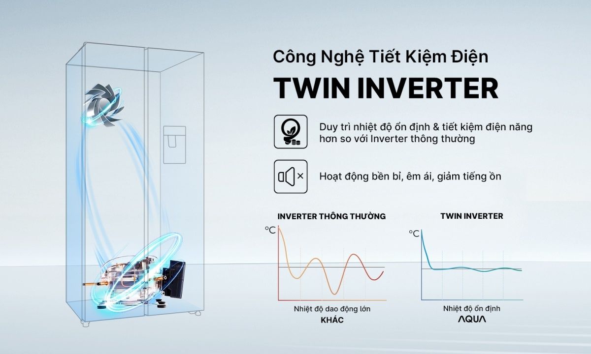 Tủ lạnh Aqua Inverter 646 lít AQR-S682XA(FS)