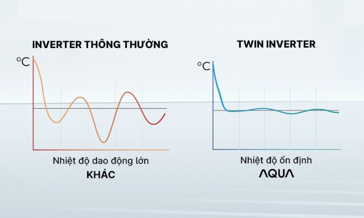 Tủ lạnh Aqua Inverter 495 lít AQR-MA570XA(GB)U1